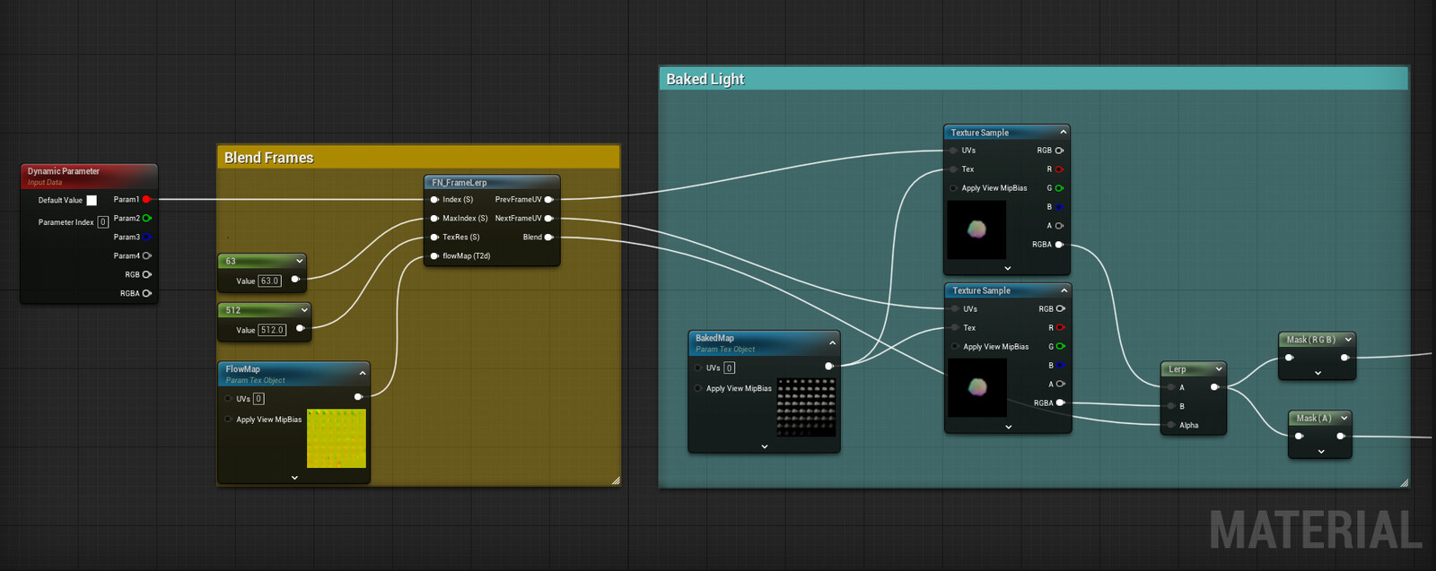 Interpolated smoke material