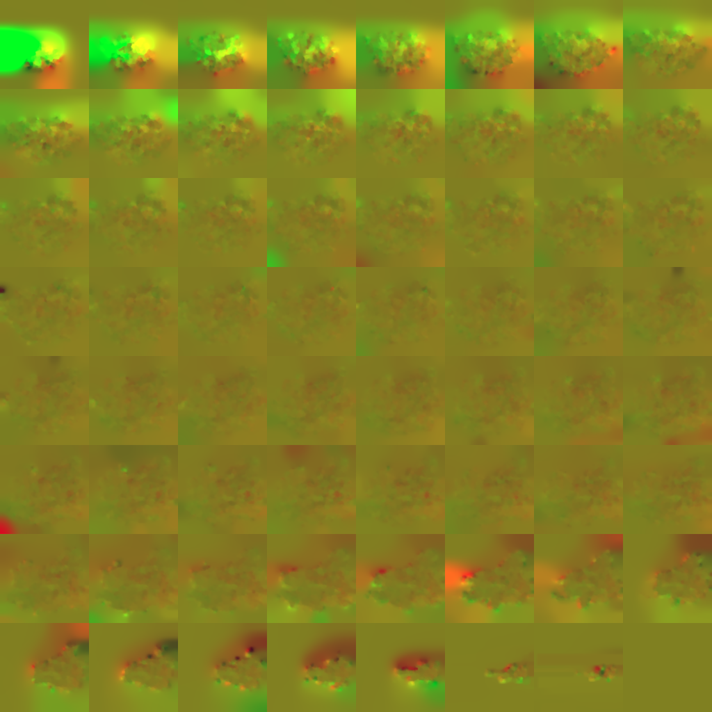 Oflow map