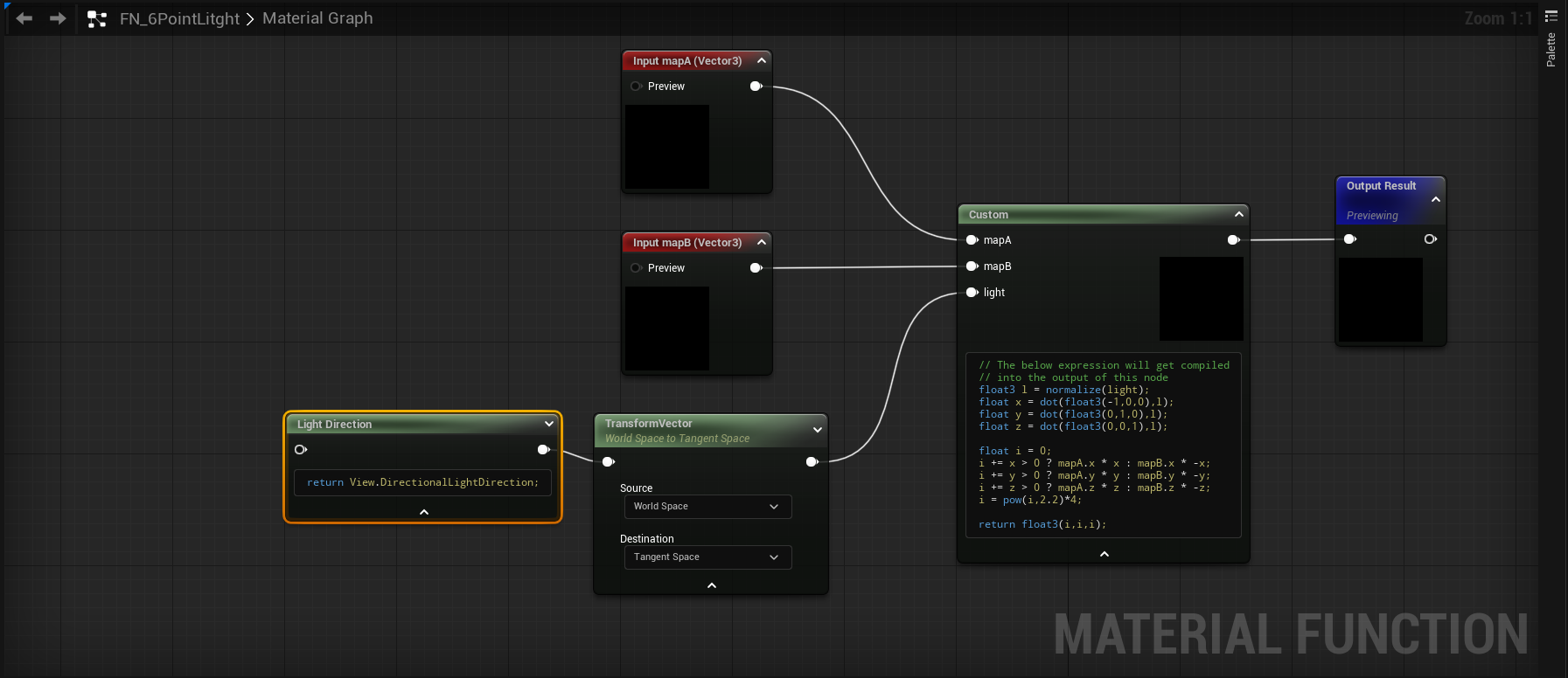 Material Function